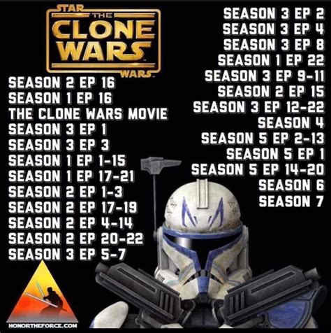 clone wars watch order|star wars the clone chronological.